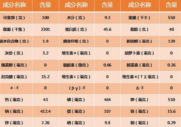 牛肉干的营养价值及食用功效