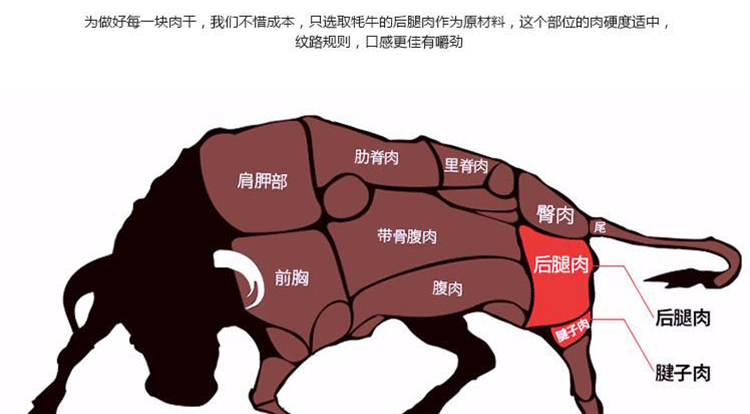 新疆孜然牛肉干图片
